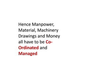 Hence Manpower, Material, Machinery Drawings and Money all have to be Co-Ordinatedand Managed