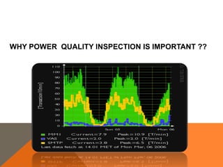 WHY POWER QUALITY INSPECTION IS IMPORTANT ??
 