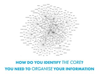 HOW DO YOU IDENTIFY THE CORE?
YOU NEED TO ORGANISE YOUR INFORMATION
 