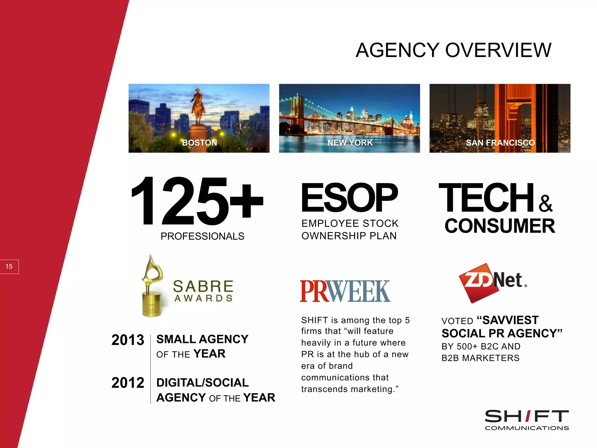 AGENCY OVERVIEW
15
BOSTON NEW YORK SAN FRANCISCO
SHIFT is among the top 5
firms that “will feature
heavily in a future where
PR is at the hub of a new
era of brand
communications that
transcends marketing.”
ESOPEMPLOYEE STOCK
OWNERSHIP PLAN
125+PROFESSIONALS
TECH&
CONSUMER
VOTED “SAVVIEST
SOCIAL PR AGENCY”
BY 500+ B2C AND
B2B MARKETERS
SMALL AGENCY
OF THE YEAR
DIGITAL/SOCIAL
AGENCY OF THE YEAR
2013
2012
 