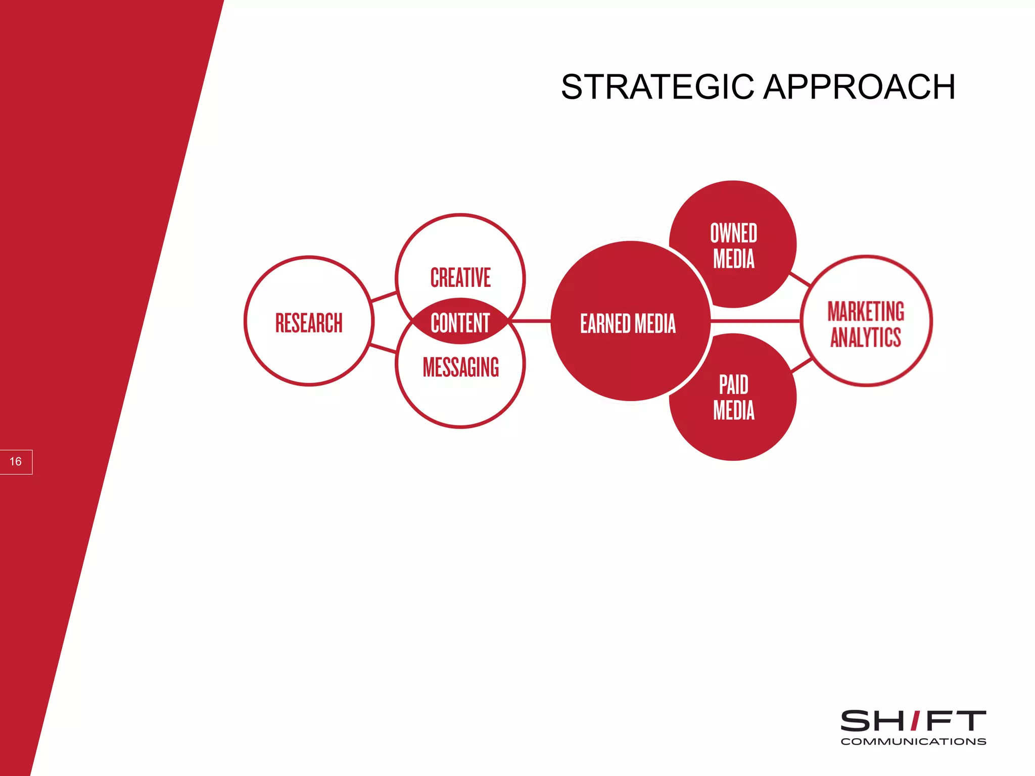 STRATEGIC APPROACH
16
 
