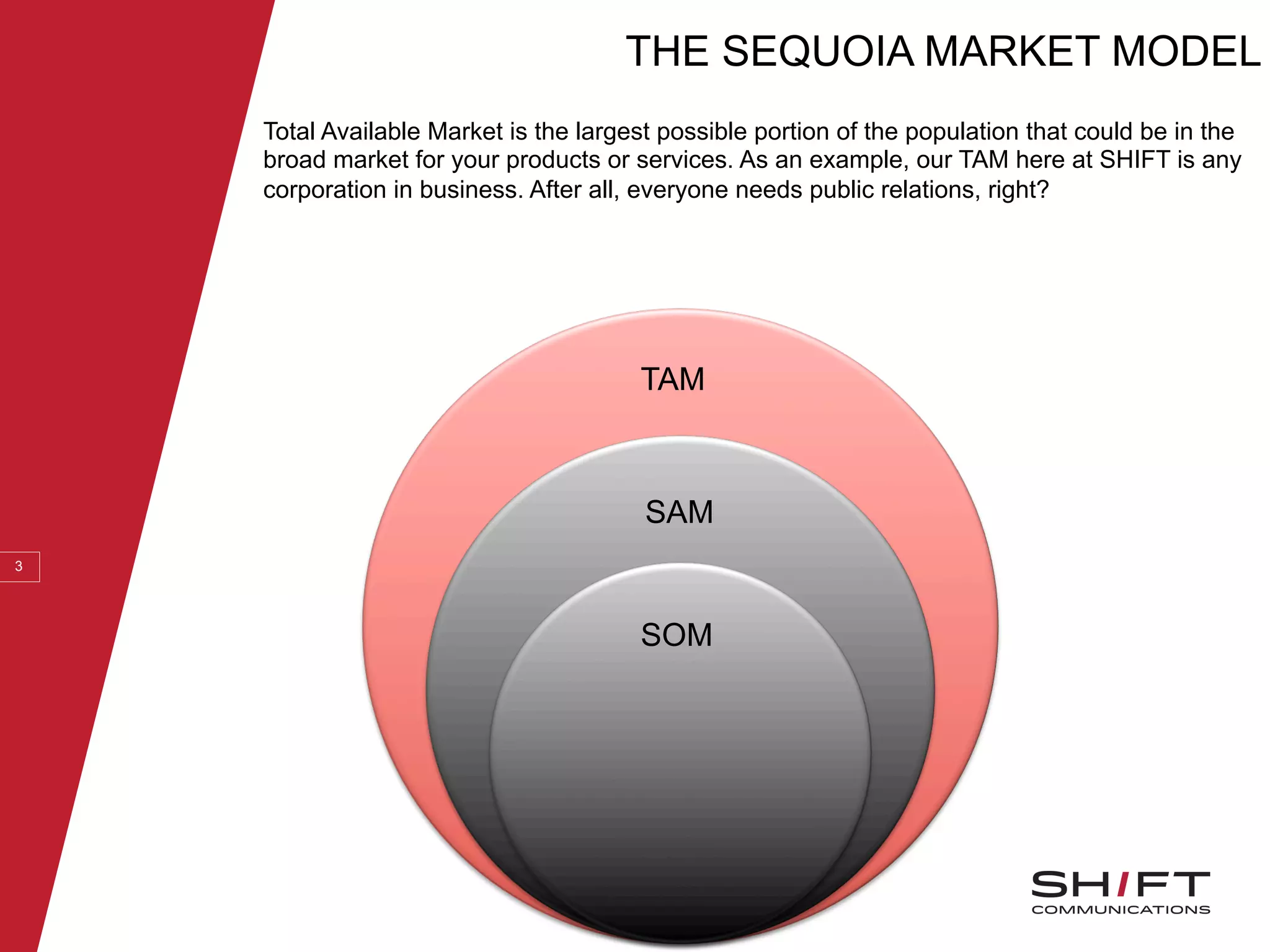 3
Total Available Market is the largest possible portion of the population that could be in the
broad market for your products or services. As an example, our TAM here at SHIFT is any
corporation in business. After all, everyone needs public relations, right?
TAM
SAM
SOM
THE SEQUOIA MARKET MODEL
 