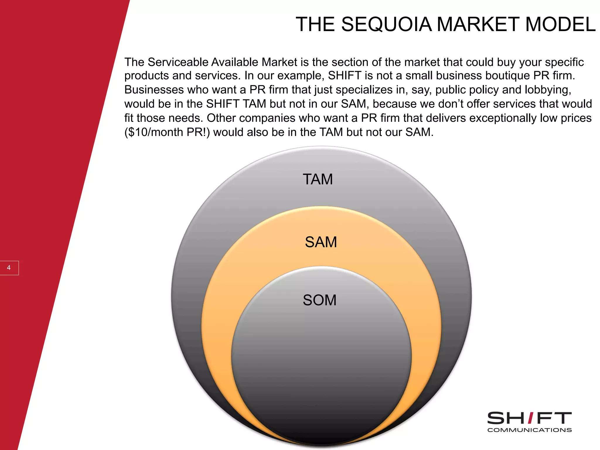 4
The Serviceable Available Market is the section of the market that could buy your specific
products and services. In our example, SHIFT is not a small business boutique PR firm.
Businesses who want a PR firm that just specializes in, say, public policy and lobbying,
would be in the SHIFT TAM but not in our SAM, because we don’t offer services that would
fit those needs. Other companies who want a PR firm that delivers exceptionally low prices
($10/month PR!) would also be in the TAM but not our SAM.
TAM
SAM
SOM
THE SEQUOIA MARKET MODEL
 