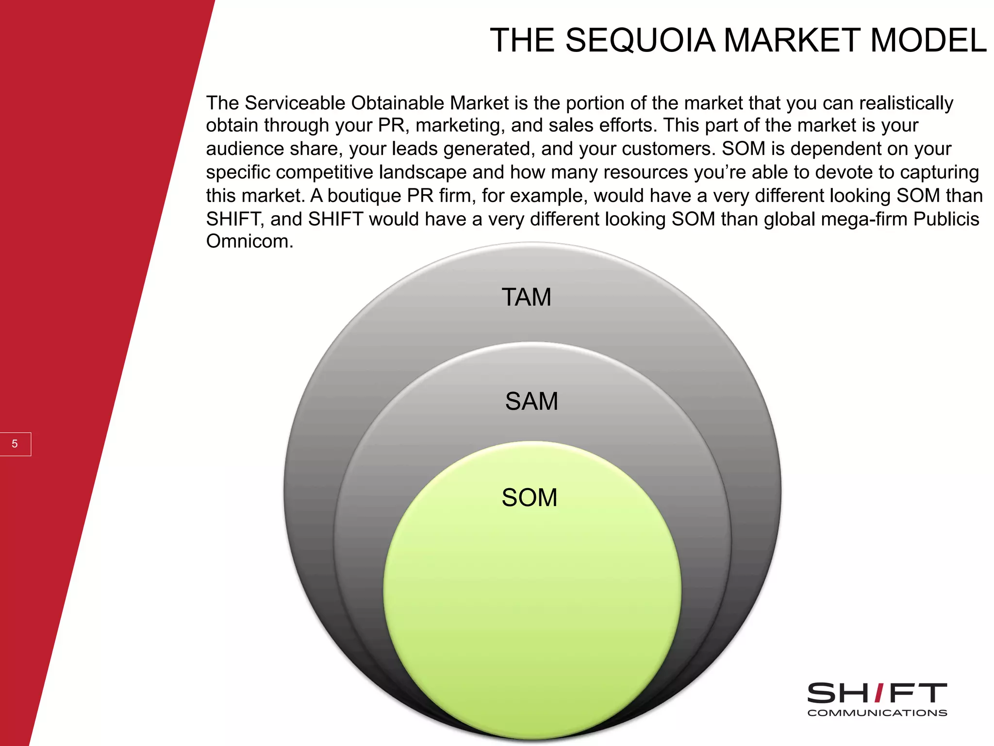 5
The Serviceable Obtainable Market is the portion of the market that you can realistically
obtain through your PR, marketing, and sales efforts. This part of the market is your
audience share, your leads generated, and your customers. SOM is dependent on your
specific competitive landscape and how many resources you’re able to devote to capturing
this market. A boutique PR firm, for example, would have a very different looking SOM than
SHIFT, and SHIFT would have a very different looking SOM than global mega-firm Publicis
Omnicom.
TAM
SAM
SOM
THE SEQUOIA MARKET MODEL
 