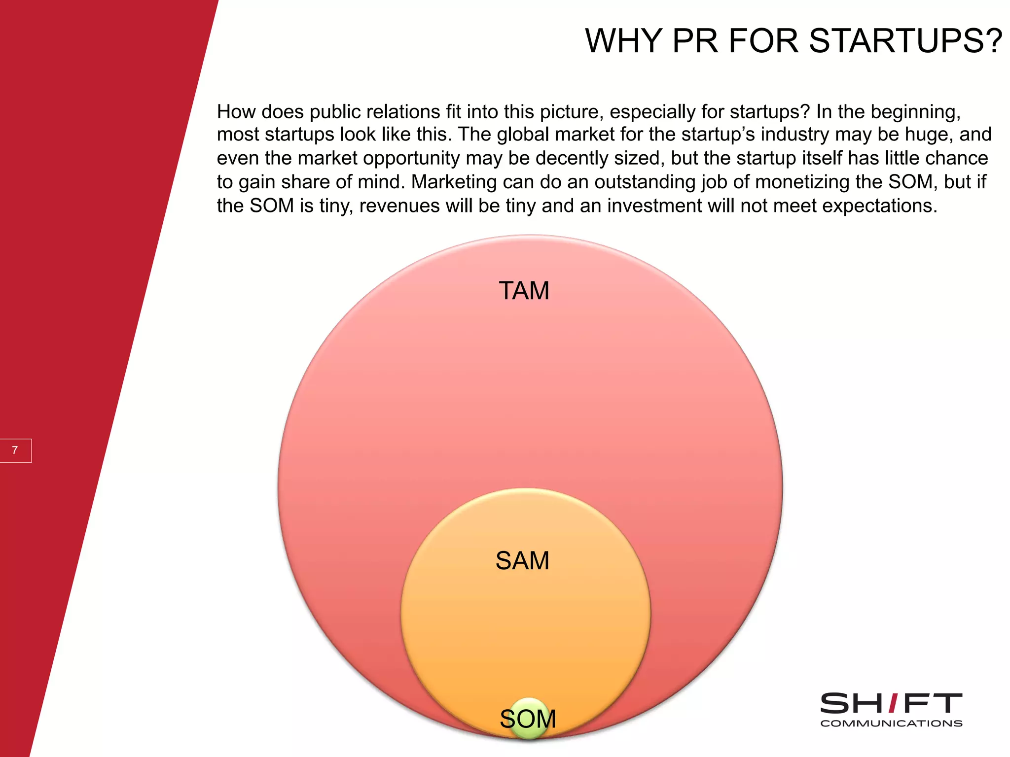 WHY PR FOR STARTUPS?
7
How does public relations fit into this picture, especially for startups? In the beginning,
most startups look like this. The global market for the startup’s industry may be huge, and
even the market opportunity may be decently sized, but the startup itself has little chance
to gain share of mind. Marketing can do an outstanding job of monetizing the SOM, but if
the SOM is tiny, revenues will be tiny and an investment will not meet expectations.
TAM
SAM
SOM
 