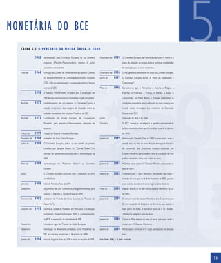 MONETÁRIA DO BCE
  C A I X A 5 . 1 O P E R C U R S O DA M O E DA Ú N I C A , O E U RO

                 1962   Apresentação pela Comissão Europeia da sua primeira
                        proposta (Marjolin-Memorandum) relativa à união
                        económica e monetária.
                                                                                         Dezembro de          1995          O Conselho Europeu de Madrid decide sobre o nome e o
                                                                                                                            plano de adopção da moeda única e sobre as modalidades
                                                                                                                            de transição para o novo numerário.
                                                                                                                                                                                            5
  Maio de        1964   Formação do Comité de Governadores dos Bancos Centrais           Dezembro de          1996          O IME apresenta exemplares de notas ao Conselho Europeu.
                        dos Estados‑Membros da Comunidade Económica Europeia             Junho de             1997          O Conselho Europeu acorda o “Pacto de Estabilidade e
                        (CEE), a fim de institucionalizar a cooperação entre os bancos                                      Crescimento”.
                        centrais da CEE.                                                 Maio de              1998          Considera-se que a Alemanha, a Áustria, a Bélgica, a
                 1970   O Relatório Werner define um plano para a consecução até                                            Espanha, a Finlândia, a França, a Irlanda, a Itália, o
                        1980 de uma união económica e monetária a nível comunitário.                                        Luxemburgo, os Países Baixos e Portugal preenchem as
  Abril de       1972   Estabelecimento de um sistema (a “serpente”) para a                                                 condições necessárias para a adopção do euro como a sua
                        redução progressiva das margens de flutuação entre as                                               moeda única; nomeação dos membros da Comissão
                        unidades monetárias dos Estados‑Membros da CEE.                                                     Executiva do BCE.
  Abril de       1973   Constituição do Fundo Europeu de Cooperação                      Junho                              Instituição do BCE e do SEBC.
                        Monetária, para garantir o funcionamento adequado da             Outubro                            O BCE anuncia a estratégia e o quadro operacional da
                        serpente.                                                                                           política monetária única que irá conduzir a partir de Janeiro
  Março de       1979   Criação do Sistema Monetário Europeu.                                                               de 1999.
  Fevereiro de   1986   Assinatura do Acto Único Europeu.                                Janeiro de           1999          Arranque da Terceira Fase da UEM; o euro passa a ser a
  Junho de       1988   O Conselho Europeu atribui a um comité de peritos                                                   moeda única da área do euro; fixação irrevogável das taxas
                        presidido por Jacques Delors (o “Comité Delors”) o                                                  de conversão das anteriores moedas nacionais dos
                        mandato de apresentar propostas para a concretização da                                             Estados-Membros participantes; início da condução de uma
                        UEM.                                                                                                política monetária única para a área do euro.
  Maio de        1989   Apresentação do “Relatório Delors” ao Conselho                   Janeiro de           2001          A Grécia passa a ser o 12.º Estado-Membro participante na
                        Europeu.                                                                                            área do euro.
  Junho                 O Conselho Europeu concorda com a realização da UEM              Janeiro de           2002          Transição para o euro fiduciário: introdução das notas e
                        em três fases.                                                                                      moedas de euro que, no final de Fevereiro de 2002, passam
  Julho de       1990   Início da Primeira Fase da UEM.                                                                     a ser a única moeda com curso legal na área do euro.
  Dezembro              Lançamento de uma conferência intergovernamental para            Maio de              2004          Adesão dos BCN de dez novos Estados-Membros da UE
                        preparar a Segunda e Terceira Fases da UEM.                                                         ao SEBC.
  Fevereiro de   1992   Assinatura do Tratado da União Europeia (o “Tratado de           Janeiro de           2007          O número total de Estados-Membros da UE aumenta para
                        Maastricht”).                                                                                       27 com a adesão da Bulgária e da Roménia, que passam a
  Outubro de     1993   Escolha da cidade de Frankfurt am Main para a localização                                           fazer parte do SEBC. A Eslovénia torna-se o 13.º Estado-
                        do Instituto Monetário Europeu (IME) e, posteriormente,                                             -Membro a integrar a área do euro.
                        do BCE, e nomeação do Presidente do IME.                         Janeiro de           2008          Chipre e Malta entram na área do euro, que passa assim a
  Novembro              Entrada em vigor do Tratado da União Europeia.                                                      contar com 15 Estados-Membros.
  Dezembro              Nomeação de Alexandre Lamfalussy como Presidente do              Janeiro de           2009          A Eslováquia torna-se o 16.º país participante na área do
                        IME, que iniciaria funções em 1 de Janeiro de 1994.                                                 euro.
  Janeiro de     1994   Início da Segunda Fase da UEM e início de funções do IME.        Fonte: Scheller (2004), p. 16, dados actualizados.




                                                                                                                                                                                            51
 