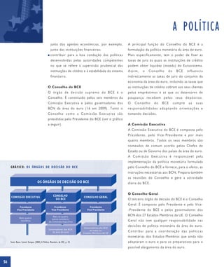 A POLÍTICA
                                                      junto dos agentes económicos, por exemplo,            A principal função do Conselho do BCE é a
                                                      junto das instituições financeiras;                   formulação da política monetária da área do euro.
                                                  I   contribuir para a boa condução das políticas          Mais especificamente, tem o poder de fixar as
                                                      desenvolvidas pelas autoridades competentes           taxas de juro às quais as instituições de crédito
                                                      no que se refere à supervisão prudencial das          podem obter liquidez (moeda) do Eurosistema.
                                                      instituições de crédito e à estabilidade do sistema   Assim,    o   Conselho     do    BCE     influencia
                                                      financeiro.                                           indirectamente as taxas de juro do conjunto da
                                                                                                            economia da área do euro, incluindo as taxas que
                                                  O Conselho do BCE                                         as instituições de crédito cobram aos seus clientes
                                                  O órgão de decisão supremo do BCE é o                     pelos empréstimos e as que os detentores de
                                                  Conselho. É constituído pelos seis membros da             poupança recebem pelos seus depósitos.
                                                  Comissão Executiva e pelos governadores dos               O   Conselho     do    BCE      cumpre    as   suas
                                                  BCN da área do euro (16 em 2009). Tanto o                 responsabilidades adoptando orientações e
                                                  Conselho como a Comissão Executiva são                    tomando decisões.
                                                  presididos pelo Presidente do BCE (ver o gráfico
                                                  a seguir).                                                A Comissão Executiva
                                                                                                            A Comissão Executiva do BCE é composta pelo
                                                                                                            Presidente, pelo Vice-Presidente e por mais
                                                                                                            quatro membros. Todos os seus membros são
                                                                                                            nomeados de comum acordo pelos Chefes de
                                                                                                            Estado ou de Governo dos países da área do euro.
                                                                                                            A Comissão Executiva é responsável pela
                                                                                                            implementação da política monetária formulada
     GRÁFICO: OS ÓRGÃOS DE DECISÃO DO BCE                                                                   pelo Conselho do BCE e fornece, para o efeito, as
                                                                                                            instruções necessárias aos BCN. Prepara também
                                                                                                            as reuniões do Conselho e gere a actividade
                                     OS ÓRGÃOS DE DECISÃO DO BCE                                            diária do BCE.


                                                                                                            O Conselho Geral
     COMISSÃO EXECUTIVA                                 CONSELHO                CONSELHO GERAL
                                                         DO BCE                                             O terceiro órgão de decisão do BCE é o Conselho
                                                                                                            Geral. É composto pelo Presidente e pelo Vice-
              Presidente                                Presidente                   Presidente
            Vice-Presidente                           Vice-Presidente              Vice-Presidente          -Presidente do BCE e pelos governadores dos
                                                       Mais os quatro                                       BCN dos 27 Estados-Membros da UE. O Conselho
               Mais quatro                            outros membros
                membros                            da Comissão Executiva                                    Geral não tem qualquer responsabilidade nas
                                                                                                            decisões de política monetária da área do euro.
                                                                                 Governadores dos BCN
                                                  Governadores dos BCN               de todos os
                                                     da área do euro            Estados-Membros da UE
                                                                                                            Contribui para a coordenação das políticas
                                                                                                            monetárias dos Estados-Membros que ainda não
     Fonte: Banco Central Europeu (2004), A Política Monetária do BCE, p. 10.                               adoptaram o euro e para os preparativos para o
                                                                                                            possível alargamento da área do euro.



56
 