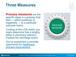 Service Process Measurement Why Process Measures Are Often More Important Than Outcome Measures in ...
