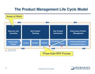 The Product Management Life Cycle Model
Areas of Work

Phase-Gate NPD Process

34

© Copyright Sequent Learning Networks

®

 