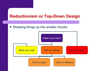 Reductionism or Top-Down Design Breaking things up into smaller chucks Clean your room! Make your bed Pick up clothes Put away “toys” Dirty to wash Clean in drawers 