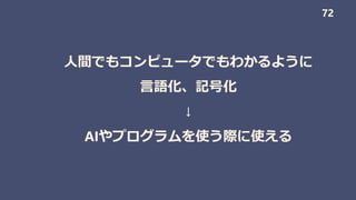 人間でもコンピュータでもわかるように
言語化、記号化
↓
AIやプログラムを使う際に使える
72
 