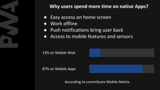 ● Easy access on home screen
● Work offline
● Push notifications bring user back
● Access to mobile features and sensors
13% on Mobile Web
87% on Mobile Apps
According to commScore Mobile Metrix
Why users spend more time on native Apps?
 