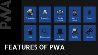 Progressive Responsive Works
Offline
Works
Offline
Fresh
Safe Discoverable Re-
engageable
Durable Linkable
FEATURES OF PWA
 