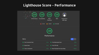 Lighthouse Score - Performance
 