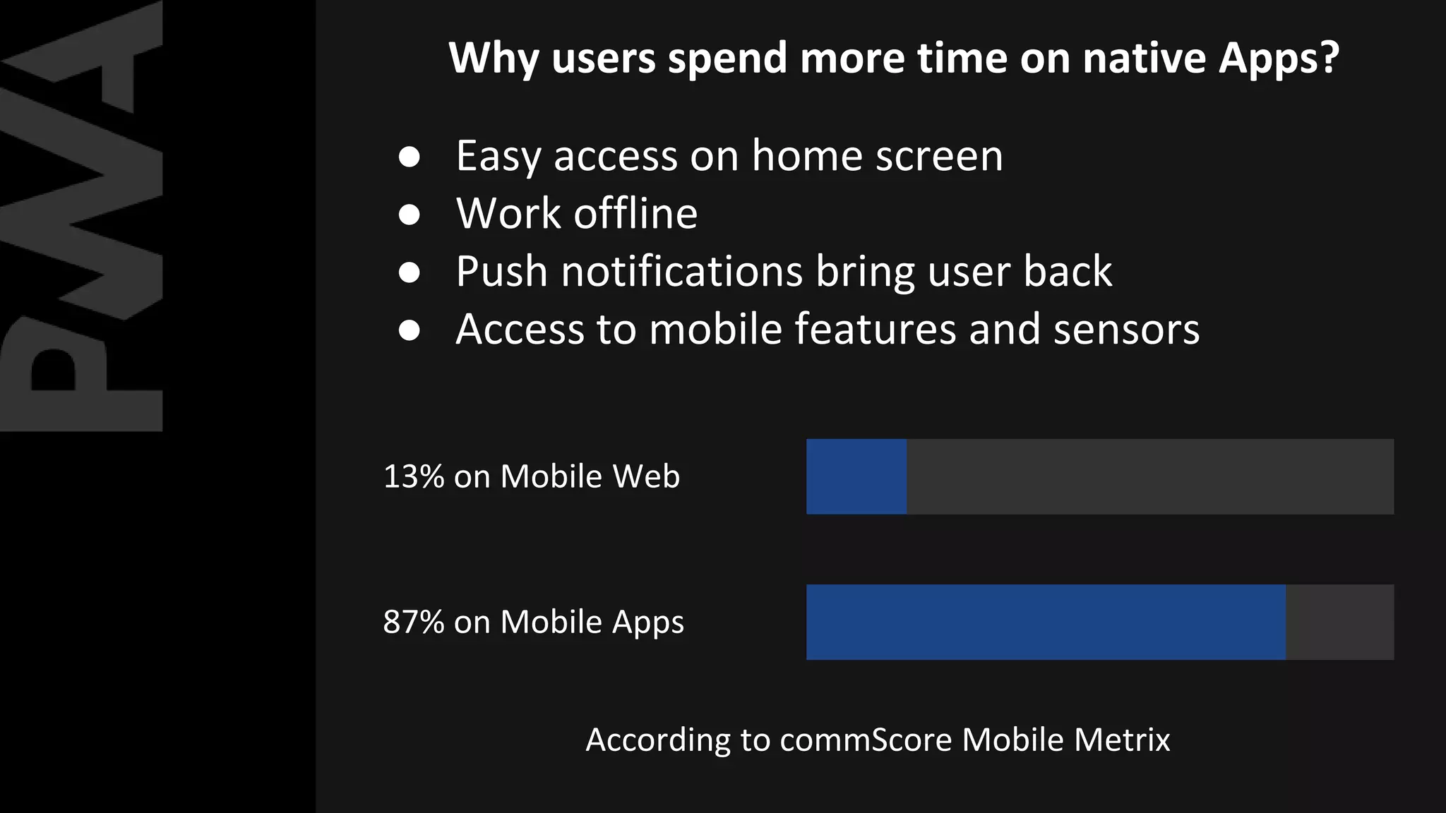 ● Easy access on home screen
● Work offline
● Push notifications bring user back
● Access to mobile features and sensors
13% on Mobile Web
87% on Mobile Apps
According to commScore Mobile Metrix
Why users spend more time on native Apps?
 