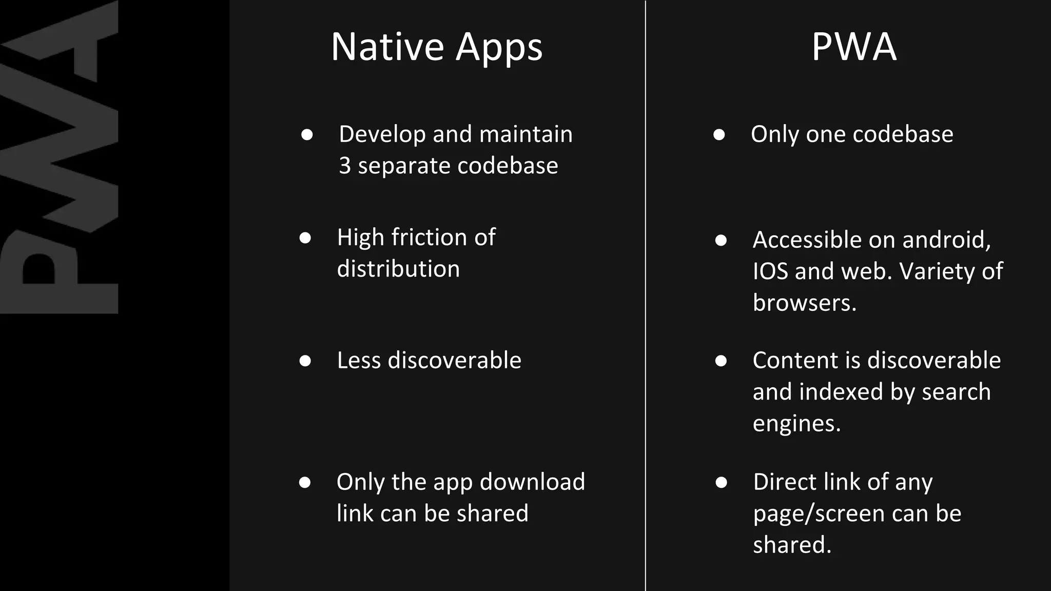 Native Apps PWA
● Develop and maintain
3 separate codebase
● High friction of
distribution
● Less discoverable
● Only the app download
link can be shared
● Only one codebase
● Accessible on android,
IOS and web. Variety of
browsers.
● Content is discoverable
and indexed by search
engines.
● Direct link of any
page/screen can be
shared.
 