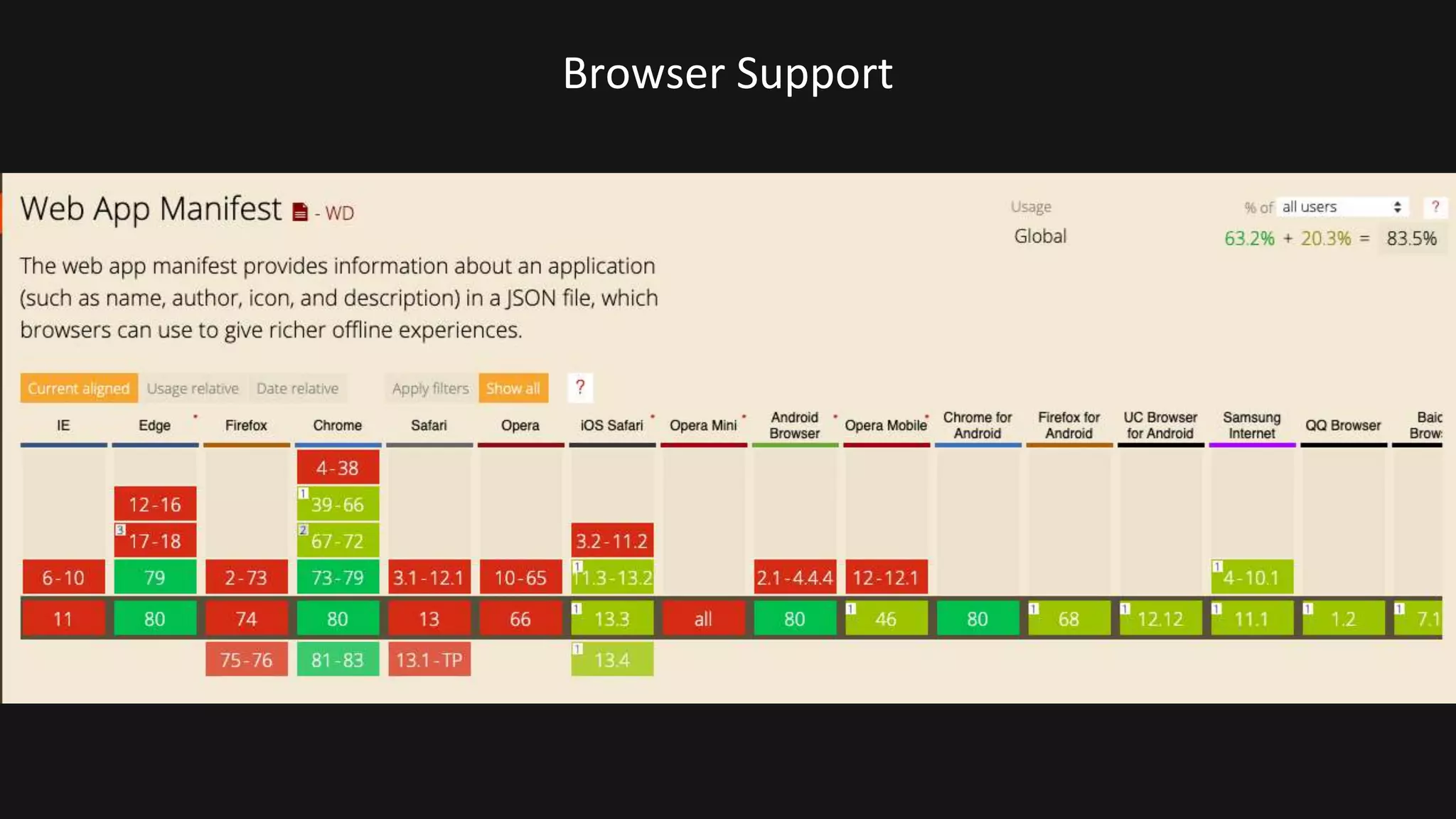 Browser Support
 