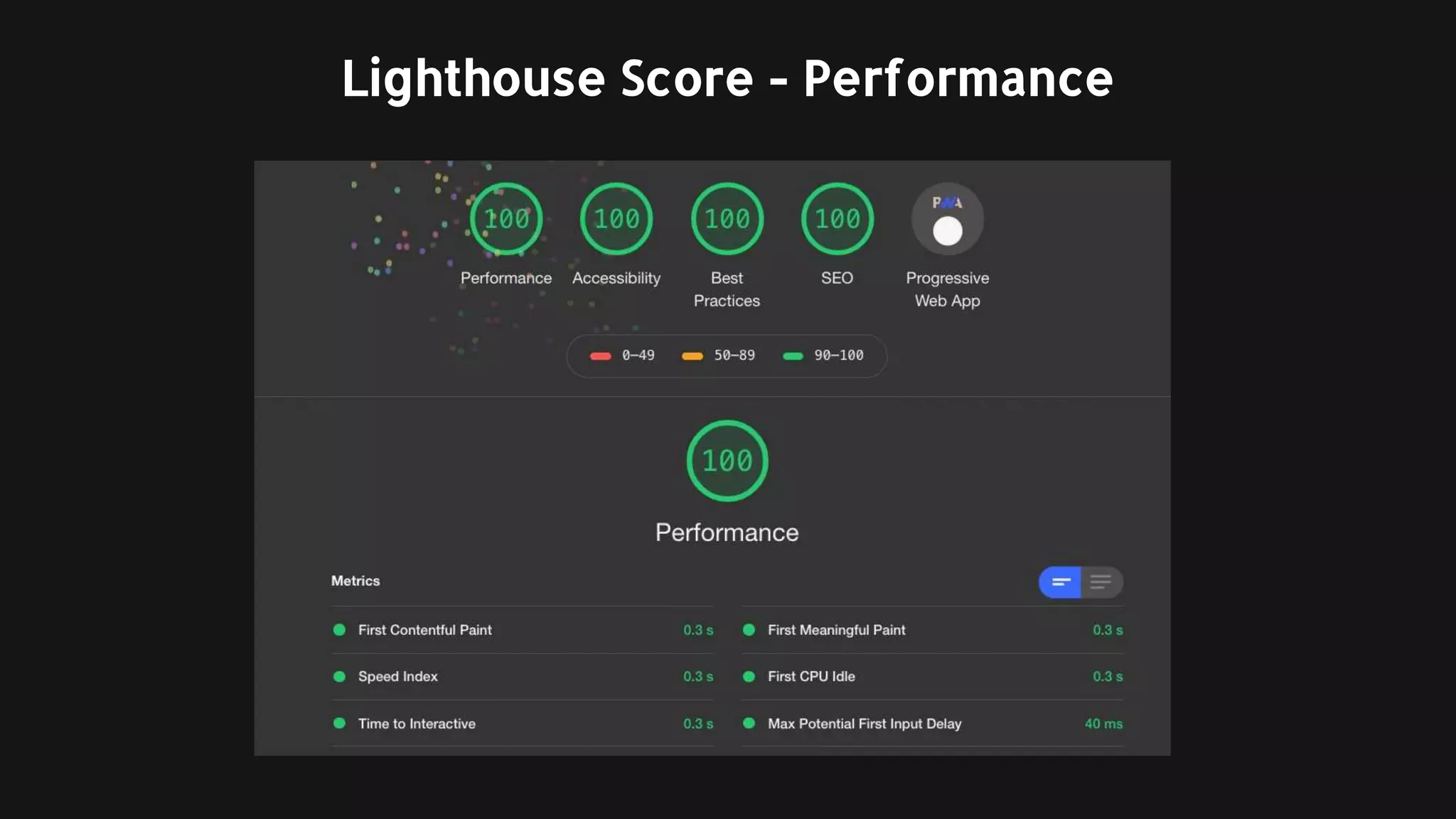 Lighthouse Score - Performance
 