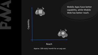 Capability
Reach
Approx. 100 visits/ month for an avg user.
Mobile Apps have better
capability, while Mobile
Web has better reach.
 