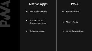 Native Apps PWA
● Not bookmarkable
● Update the app
through playstore
● High data usage.
● Bookmarkable
● Always fresh
● Large data savings.
 