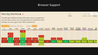 Browser Support
 