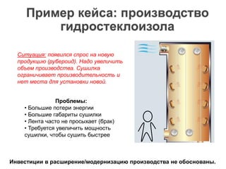 Пример кейса: производство
гидростеклоизола
Проблемы:
• Большие потери энергии
• Большие габариты сушилки
• Лента часто не просыхает (брак)
• Требуется увеличить мощность
сушилки, чтобы сушить быстрее
Ситуация: появился спрос на новую
продукцию (рубероид). Надо увеличить
объем производства. Сушилка
ограничивает производительность и
нет места для установки новой.
Инвестиции в расширение/модернизацию производства не обоснованы.
 
