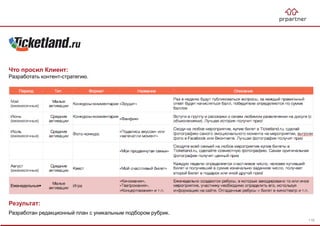 Результат:
Разработан редакционный план с уникальным подбором рубрик.
Что просил Клиент:
Разработать контент-стратегию.
116
 