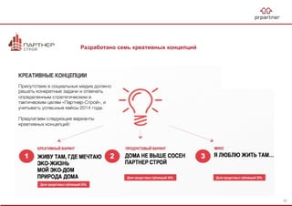 Разработано семь креативных концепций
32
 