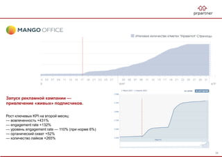 Рост ключевых KPI на второй месяц:
— вовлеченность +431%
— engagement rate +132%
— уровень engagement rate — 110% (при норме 6%)
— органический охват +52%
— количество лайков +265%
Запуск рекламной кампании —
привлечение «живых» подписчиков.
38
 