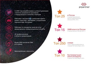 С 2006 года разрабатываем и успешно реализуем
стратегии продвижения российских
и международных компаний и брендов.
Работаем с внутренними и внешними аудито-
риями: клиентами, партнёрами, cотрудниками,
журналистами, блогерами.
Работаем по стандартам качества услуг
международных коммуникационных агентств.
40 профессионалов
в области коммуникаций.
Более 3000 контактов СМИ
в 6 странах.
Вдохновляющие результаты.
Tоп 10
в мире
5 место среди российскихагентств
по версии The Holmes Report, 2013 г.
Tоп 250
в России
по данным Национального
рейтинге коммуникационных
компаний (НР2К, 2016 г.)
Tоп 25
SMM-агентств России
по данным рейтинга TAGLINE (2016 г.)Tоп 15
быстрорастущих
агентств Европы
по версии The Holmes Report, 2013 г.
 