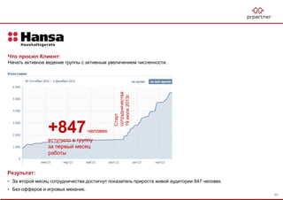 +847человек
вступило в группу
за первый месяц
работы
Старт
сотрудничества
19июля2013г.
Результат:
• За второй месяц сотрудничества достигнут показатель прироста живой аудитории 847 человек.
• Без офферов и игровых механик.
Что просил Клиент:
Начать активное ведение группы с активным увеличением численности.
80
 