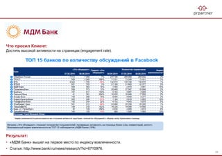 Результат:
• «МДМ Банк» вышел на первое место по индексу вовлеченности.
• Статья: http://www.banki.ru/news/research/?id=6710976.
Что просил Клиент:
Достичь высокой активности на страницах (engagement rate).
94
 
