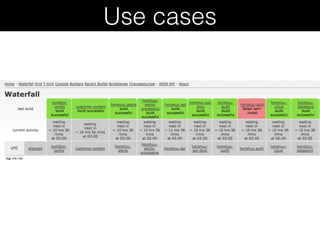 Use cases
 