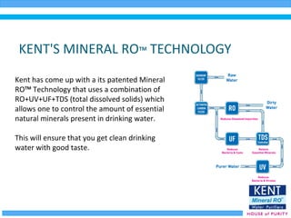 KENT'S MINERAL ROTM
TECHNOLOGY
Kent has come up with a its patented Mineral
ROTM
Technology that uses a combination of
RO+UV+UF+TDS (total dissolved solids) which
allows one to control the amount of essential
natural minerals present in drinking water.
This will ensure that you get clean drinking
water with good taste.
 