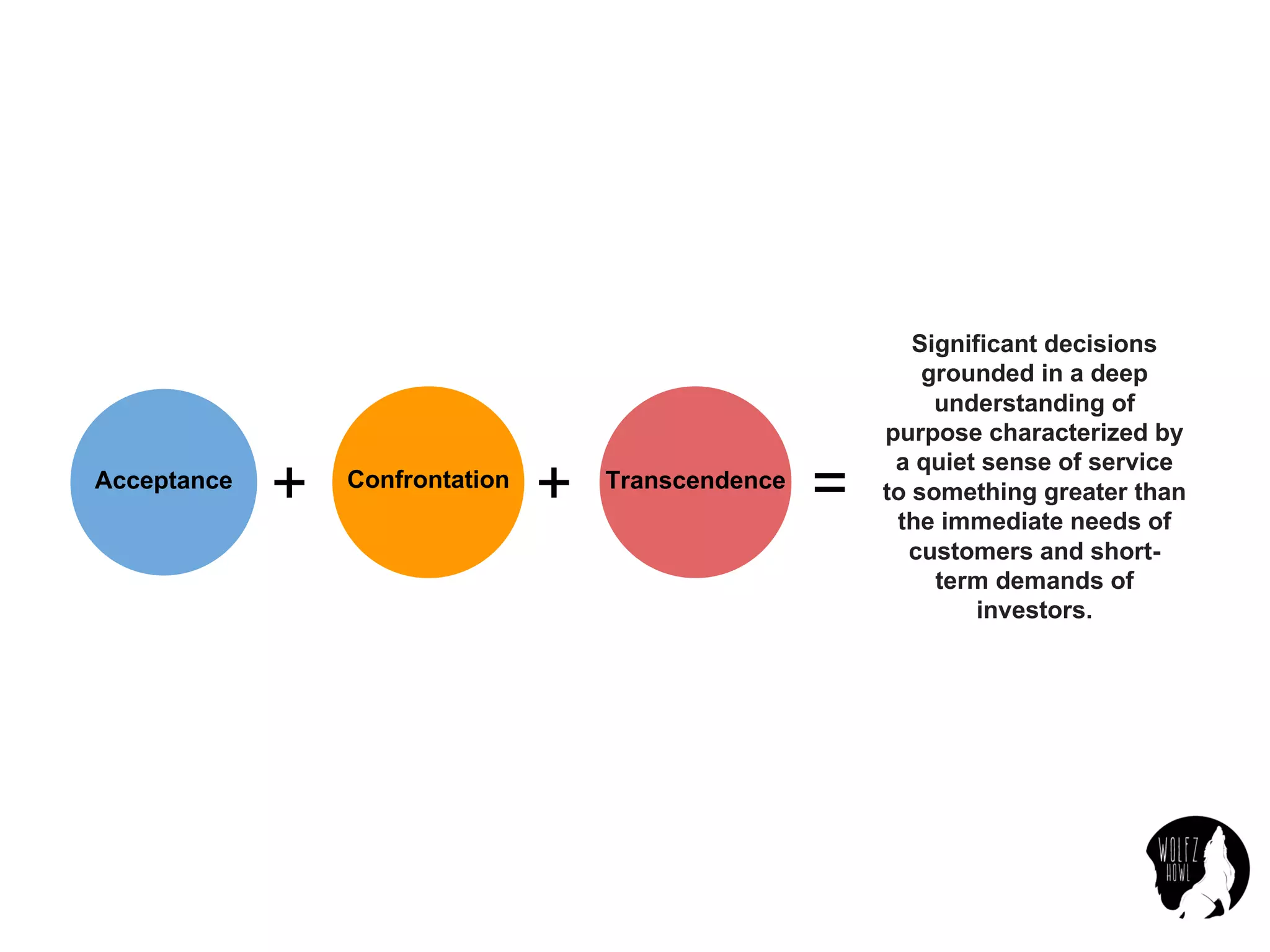Acceptance Confrontation Transcendence
+ + =
Significant decisions
grounded in a deep
understanding of
purpose characterized by
a quiet sense of service
to something greater than
the immediate needs of
customers and short-
term demands of
investors.
 
