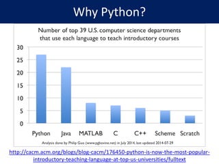 Why Python?
http://cacm.acm.org/blogs/blog-cacm/176450-python-is-now-the-most-popular-
introductory-teaching-language-at-top-us-universities/fulltext
 