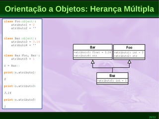20/53
Orientação a Objetos: Herança Múltipla
class Foo(object):
atributo1 = 0
atributo2 = ''
class Bar(object):
atributo3 = 3.14
atributo4 = ''
class Baz(Foo, Bar):
atributo5 = 1
o = Baz()
print(o.atributo1)
0
print(o.atributo3)
3.14
print(o.atributo5)
1
 