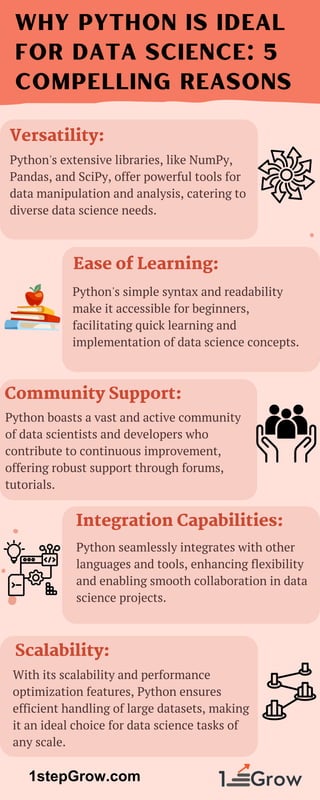 why python is ideal for data science 5 compelling reasons | PDF