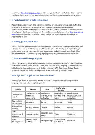 Why Python Is the Go-To Language for Modern Software.pdf