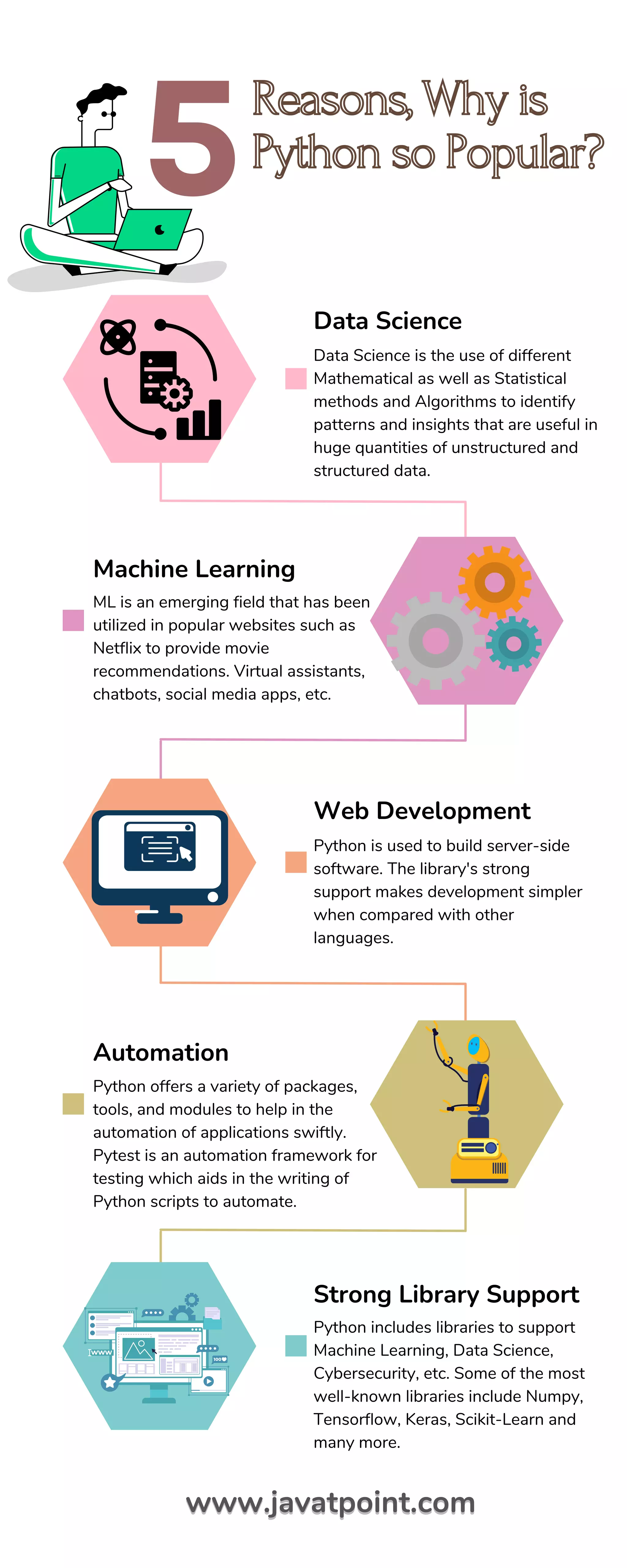 5 Reason, Why Python Popular.pdf