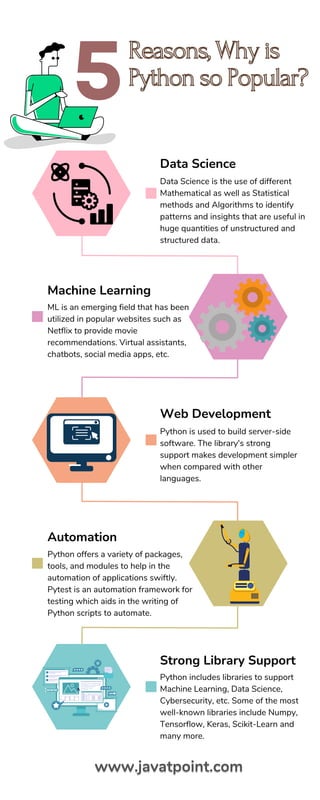 5 Reason, Why Python Popular.pdf