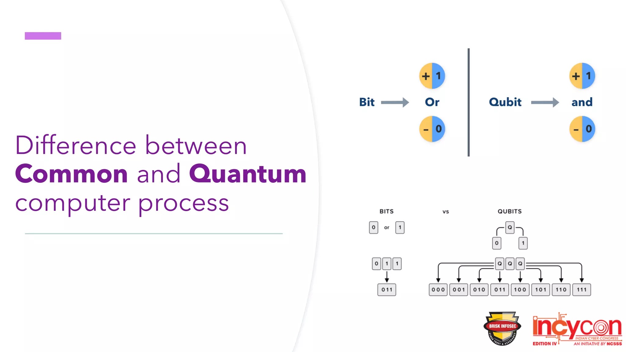 Difference between
Common and Quantum
computer process
 