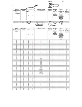 Ul Rach Rach in 5g sa how ue sync in ul how sync | PDF