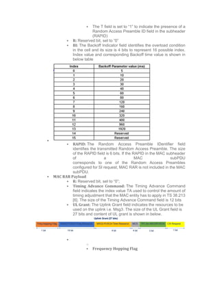 Ul Rach Rach in 5g sa how ue sync in ul how sync | PDF