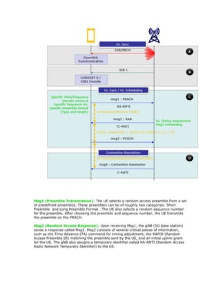 Ul Rach Rach in 5g sa how ue sync in ul how sync | PDF