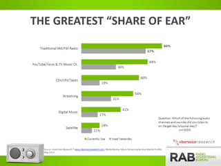 THE GREATEST “SHARE OF EAR”
 