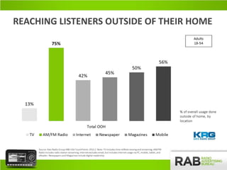 REACHING LISTENERS OUTSIDE OF THEIR HOME
 