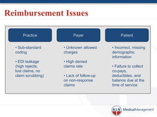 Reimbursement Issues

      Practice            Payer                 Patient


  • Sub-standard     • Unknown allowed     • Incorrect, missing
  coding             charges               demographic
                                           information
  • EDI leakage      • High denied
  (high rejects,     claims rate           • Failure to collect
  lost claims, no                          co-pays,
  claim scrubbing)   • Lack of follow-up   deductibles, and
                     on non-response       balance due at the
                     claims                time of service
 