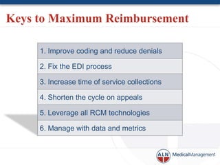 Keys to Maximum Reimbursement

     1. Improve coding and reduce denials

     2. Fix the EDI process

     3. Increase time of service collections

     4. Shorten the cycle on appeals

     5. Leverage all RCM technologies

     6. Manage with data and metrics
 