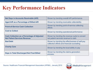 Key Performance Indicators
  Net Days in Accounts Receivable (A/R)               Shown by trending overall A/R performance

  Aged A/R as a Percentage of Billed A/R              Shown by trending receivable collectability
                                                      Shown by trending point-of-service collecting
  Point-of-Service Cash Collection
                                                      efforts
  Cost to Collect
                                                      Shown by trending operational performance

  Cash Collection as a Percentage of Adjusted         Shown by trending the revenue cycle to convert
  Net Patient Services Revenue                        net patient services revenue to cash
  Bad Debt                                            Shown by trending the effectiveness of self-pay
                                                      collection efforts and financial counseling
  Charity Care
                                                      Shown by trending the local ability to pay

                                                      Shown by trending the claims generation
  Days in Total Discharged Not Final Billed
                                                      process.




Source: Healthcare Financial Management Association (HFMA) , January 2010
 